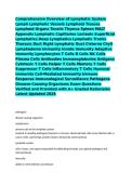 Comprehensive Overview of Lymphatic System Lymph Lymphatic Vessels Lymphoid Tissues Lymphoid Organs Tonsils Thymus Spleen MALT Appendix Lymphatic Capillaries Lacteals Superficial Lymphatics Deep Lymphatics Lymphatic Trunks Thoracic Duct Right Lymphatic Du