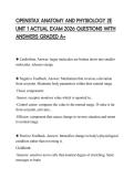 OPENSTAX ANATOMY AND PHYSIOLOGY 2E UNIT 1 ACTUAL EXAM 2026 QUESTIONS WITH ANSWERS GRADED A&plus;