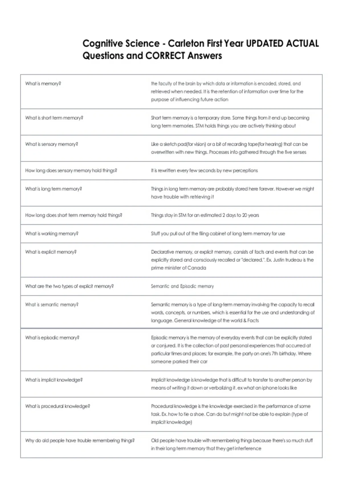 Cognitive Science - Carleton First Year UPDATED ACTUAL Questions and CORRECT Answers - COGSCI ...