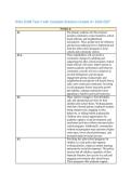 WGU D268 Task 3 with Complete Solutions Graded A&plus; 2026-2027
