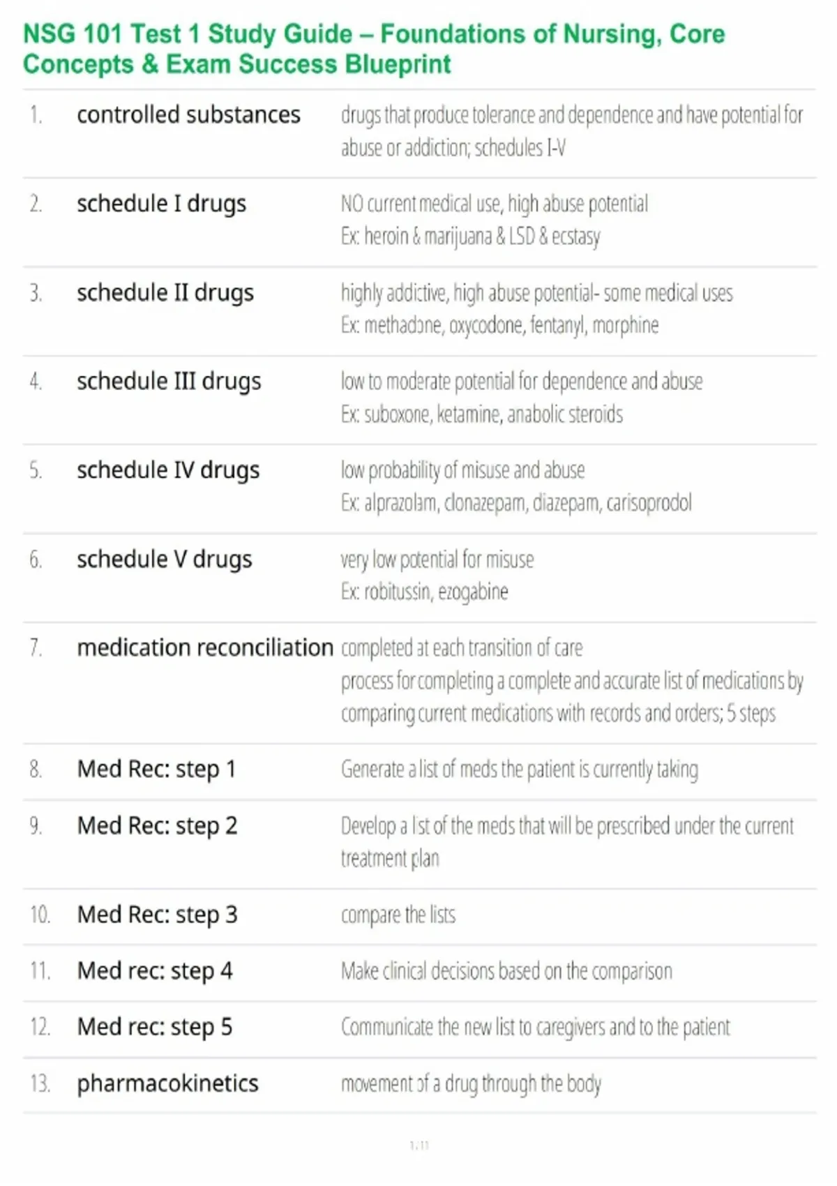 NSG 101 Test 1 Study Guide – Foundations of Nursing, Core Concepts ...