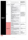   Obstetric-diagnosis of pregnancy Mind map
