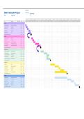 WGU C798 Telehealth Project Gantt Chart Overview and Timeline&vert; 2026 Latest Update with Complete Solution 