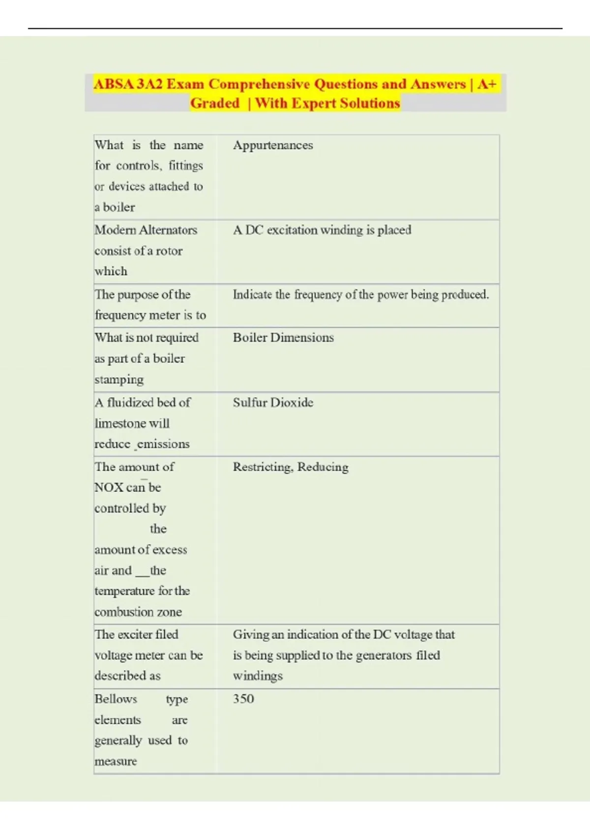 ABSA 3A2 Exam Comprehensive Questions and Answers | A+ Graded | With ...
