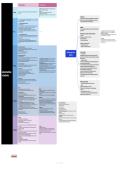   Obstetrics- puberty and adolescents Mind map 
