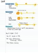 Bio notes