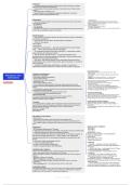 Obstetrics- menopause Mind map 