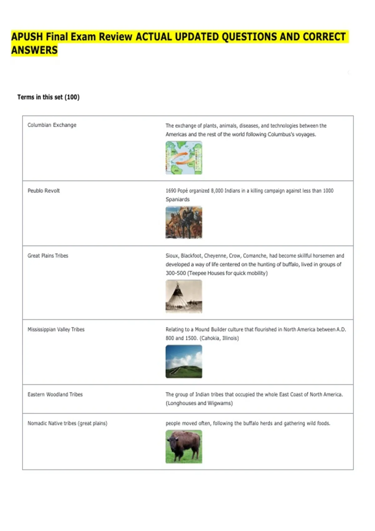 APUSH Final Exam Review ACTUAL UPDATED QUESTIONS AND CORRECT ANSWERS ...