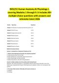 BIOL251 Human Anatomy & Physiology I&comma; covering Modules 1 through 9&period; It includes 80&plus; multiple-choice questions with answers and rationales latest 2026