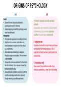 AQA A-level Psychology Approaches Revision Notes
