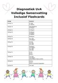 Volledige Samenvatting Diagnostiek - Literatuur &plus; Hoorcolleges &plus; Tentamencasus met Flashcards - Tentamenklaar&excl;  Studiejaar 2025&sol;2026