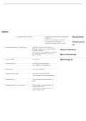 NU 610 Shadow Health - Tina Jones - Comprehensive Assessment - Objective Findings &vert; 2026 Update with complete solutions&period;