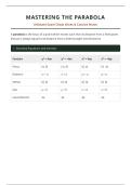 Parabola Explained&colon; Step-by-Step Calculus Notes with Examples&comma; Practice Problems&comma; and Clear Graphing Explanations