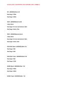 MACHINE GUN KNOWLEDGE USMC &vert; 2026 UPDATE &vert; QUESTIONS AND ANSWERS &vert; 100&percnt; CORRECT