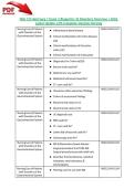 NSG 123 Med Surg 1 Exam 2 Blueprint&colon; GI Disorders Overview &vert;2026 Latest Update with Complete Solution-Herzing