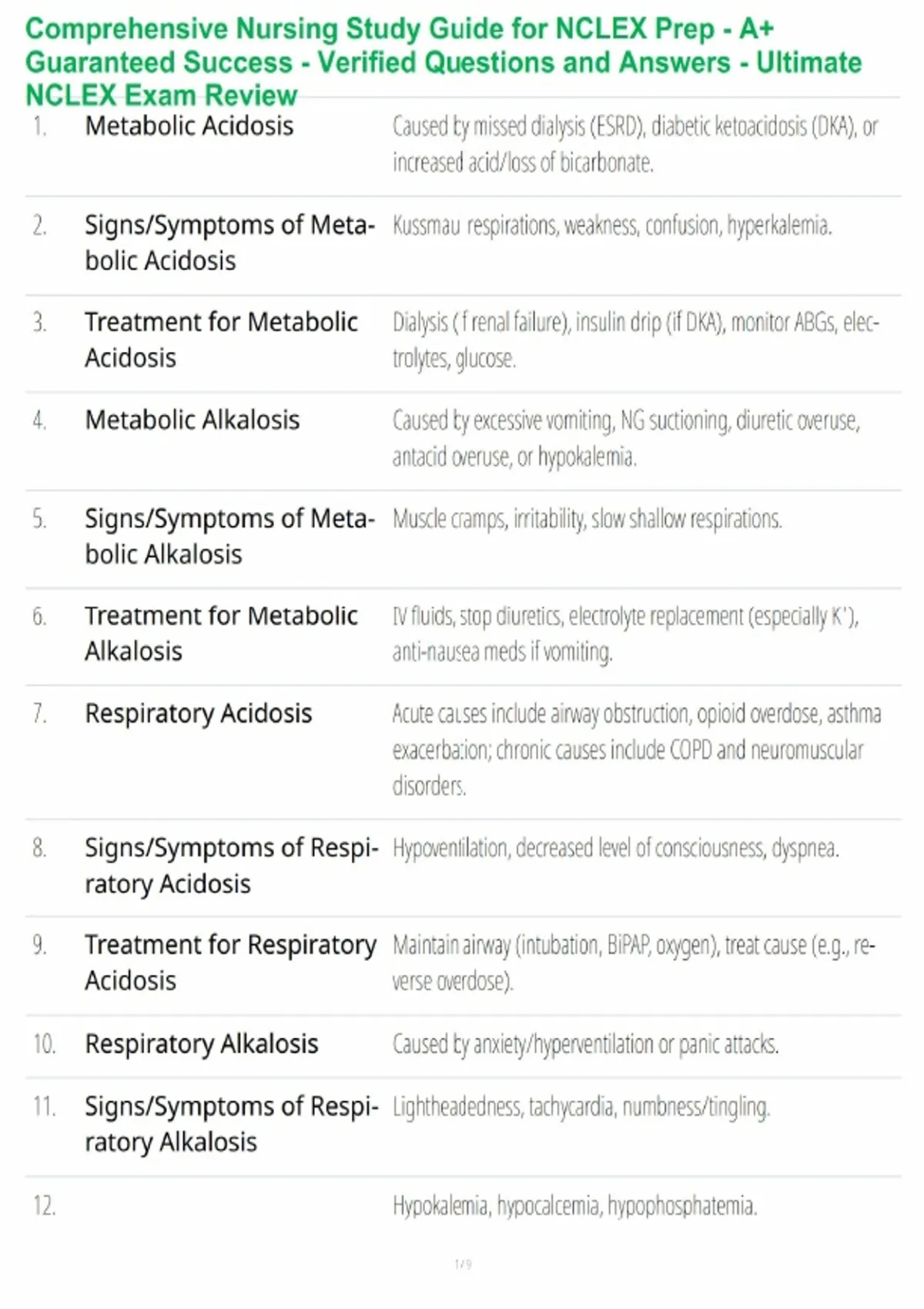 Comprehensive Nursing Study Guide for NCLEX Prep - A+ Guaranteed ...