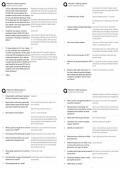 PASS the CCRN Questions &sol; Critical Care RN Practice Exam &sol; Score 100&percnt; &sol; New Version 2025&ndash;2026