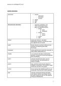 samenvatting les 3 van structuur en morfologie