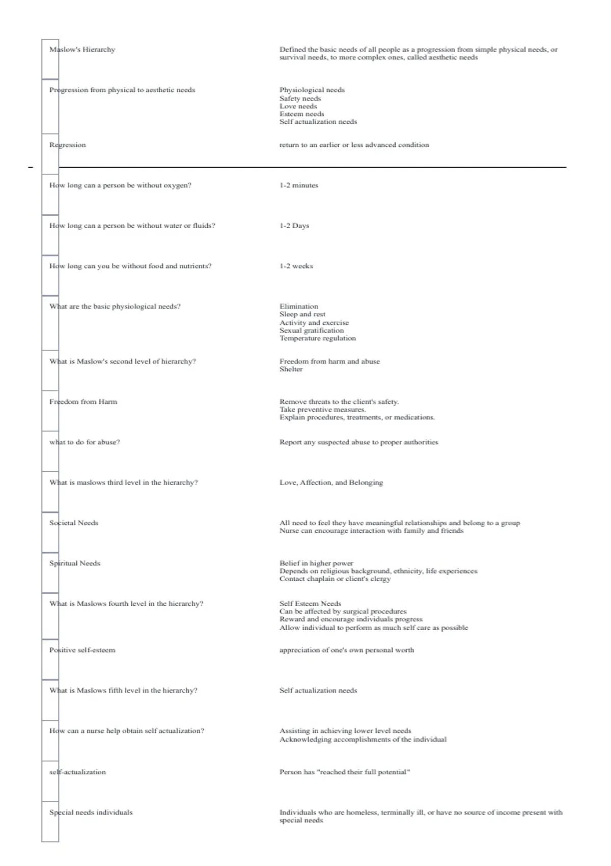 Rosdahl’s Basic Nursing Chapters 5, 6 & 7 – Study Guide and Nursing ...