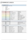 ALLE formules van Logica- en wetenschapsfilosofie gedoceerd door Prof&period; B&period; Van Kerkhove