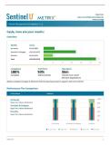 Sentinel U &sol; METRIX simulation performance report&colon;Patient Management & Delegation v2 - 2026 Update with complete solutions&period;