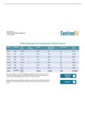 Sentinel U &ndash; Patient Management & Delegation Master Report from Arizona College of Nursing - 2026 Update &vert; 100&percnt; Correct&period;