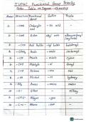 &ZeroWidthSpace;IUPAC Functional Group Priority Order Summary Table