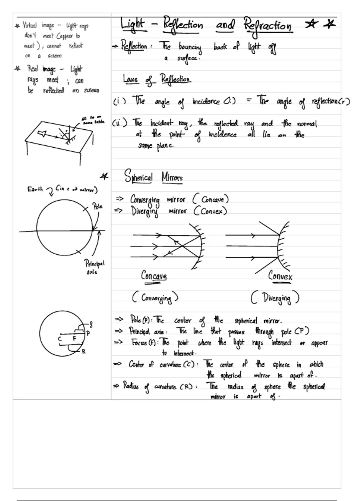 Summary Class 10 - Physics - Light Reflection and Refraction - Physics ...