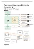 Geschiedenis samenvatting 6de middelbaar semester 1