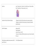 Advanced Pharmacology &lpar;NR667&rpar; &ndash; Chamberlain University &ndash; Week 8 CEA Exit Exam Practice Questions and Study Guide