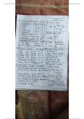 Class notes Physics   Business Studies for Class 12 &vert; CBSE &lpar;NCERT Solved&rpar; &vert; Examination  &vert; By RK Singla