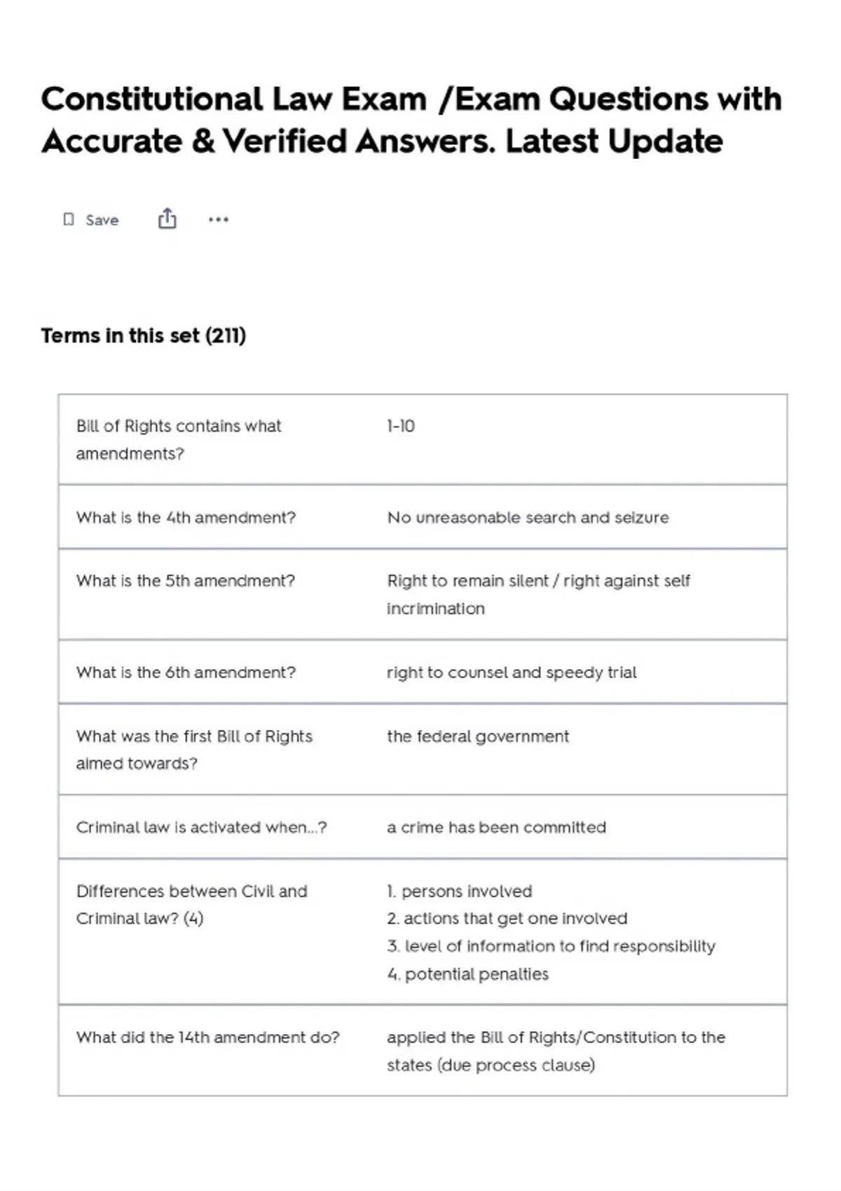 Constitutional Law Exam /Exam Questions with Accurate & Verified ...