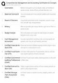 Comprehensive Management Accounting &sol; MGMT 460 Study Guide &sol; CMA CPA Concepts &sol; Score 100&percnt;
