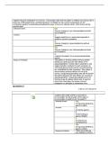 NUR 6011&vert; COPD asthma rhinitis and cough exam&vert; William Paterson University&vert; Updated New &vert; 2026