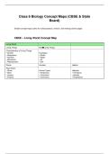 Presentation Biology   Oswaal CBSE & NCERT One for All Class 10 Mathematics &lpar;Standard&rpar; &vert;With Topic Wise Notes For 2025 Board Exam
