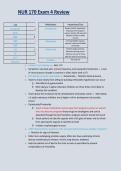 Exam 4 Review&vert;NUR 170&vert;Latest Updated A&plus; Score Guide Solution
