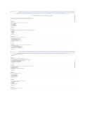 Test - PMT 4910 PM Advanced Certification Exam Prep Course - Exam 2 &vert; Completed questions and answers 100&percnt; Correct - DAU&period;