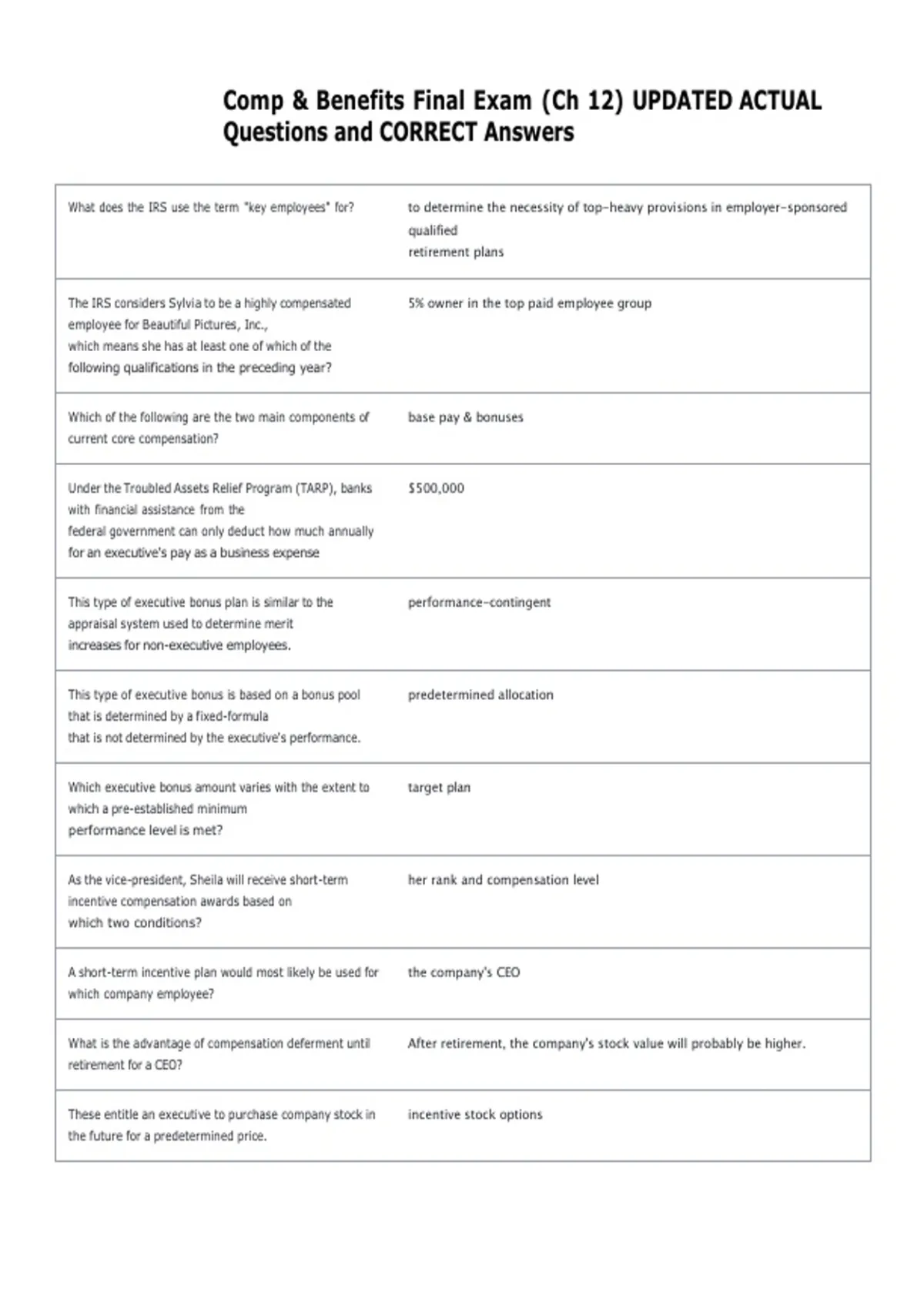 Comp & Benefits Final Exam (Ch 12) UPDATED ACTUAL Questions and CORRECT ...