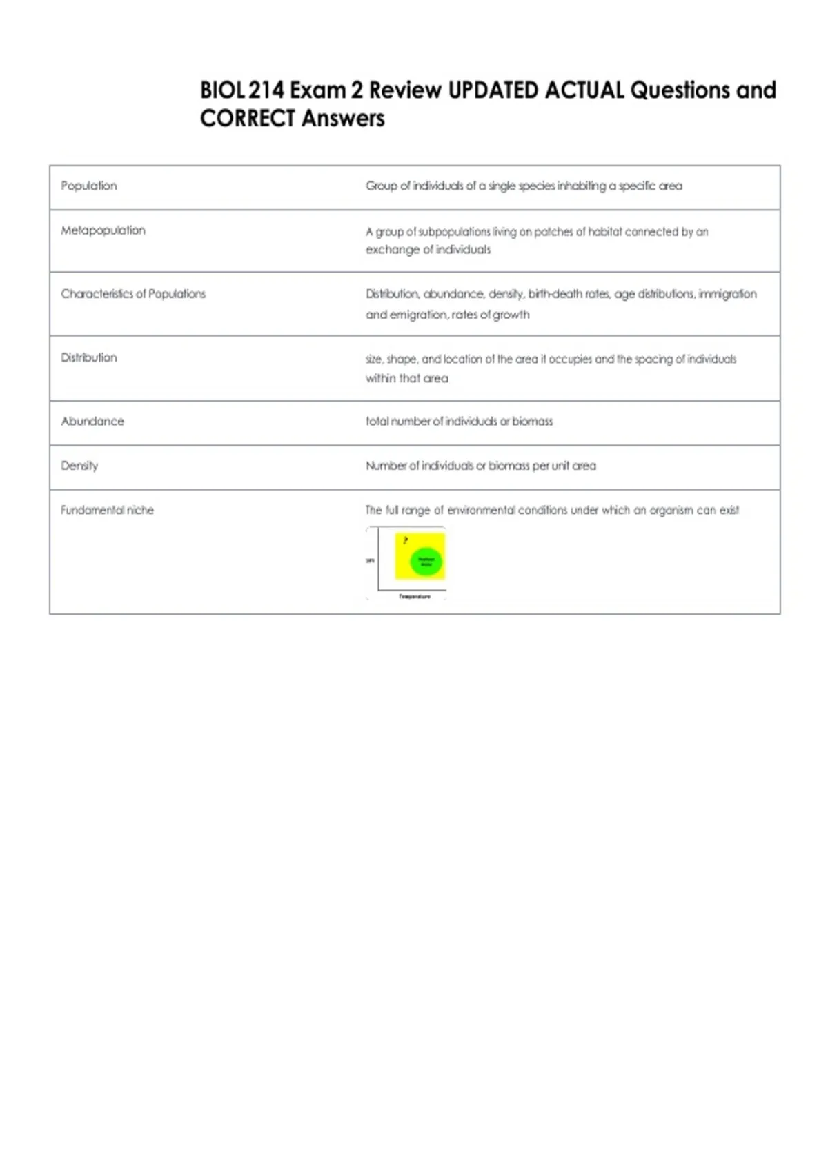 BIOL 214 Exam 2 Review UPDATED ACTUAL Questions and CORRECT Answers ...