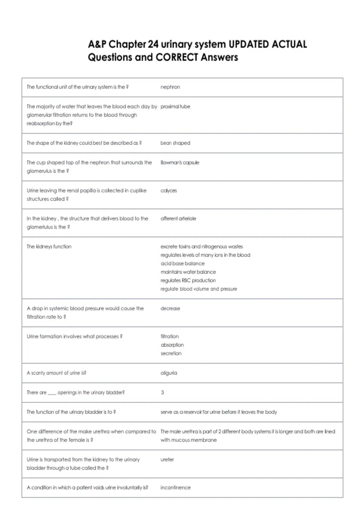 A&P Chapter 24 urinary system UPDATED ACTUAL Questions and CORRECT ...