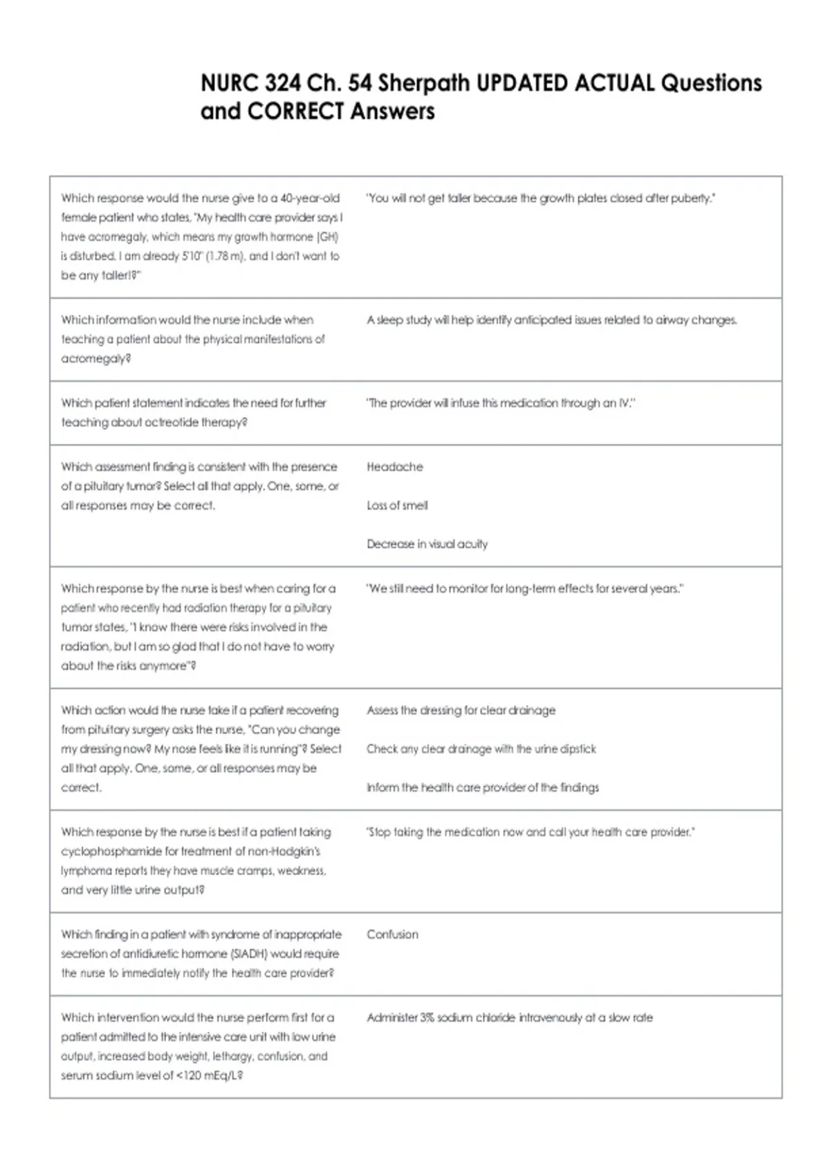 NURC 324 Ch. 54 Sherpath UPDATED ACTUAL Questions and CORRECT Answers ...