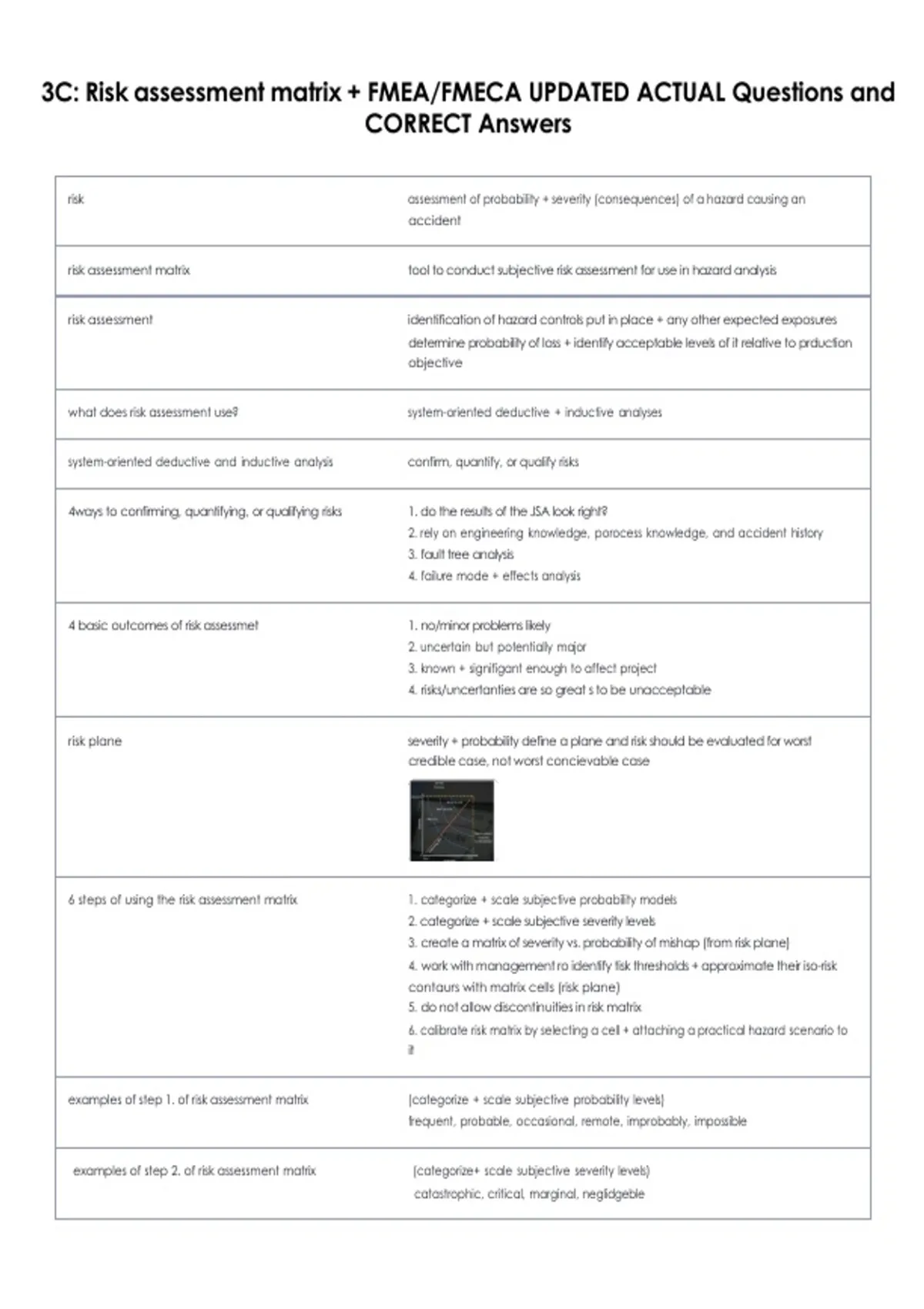 3C: Risk assessment matrix + FMEA/FMECA UPDATED ACTUAL Questions and ...