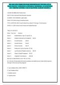 NSG 6998 APEA PREDICTOR EXAM ENDOCRINOLOGY FOCUSED ACTUAL EXAM 2026&sol;2027 &vert; ENDOCRINE & METABOLIC DISORDERS &vert; 100 QUESTIONS &vert; 100&percnt; VERIFIED ANSWERS &vert; PASS GUARANTEED &vert; ALREADY GRADED A&plus;