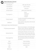 Medical Laboratory Assistant Exam Questions and Answers