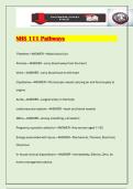 NHS 111 Pathways