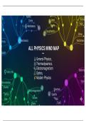 PHYSICS CLASS 11TH AND 12TH ALL CHAPTERS MINDMAPS 