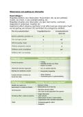 Samenvatting observeren van gedrag en interactie 