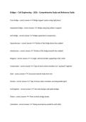Bridges &ndash; Civil Engineering &ndash; 2026 &ndash; Comprehensive Study and Reference Guide