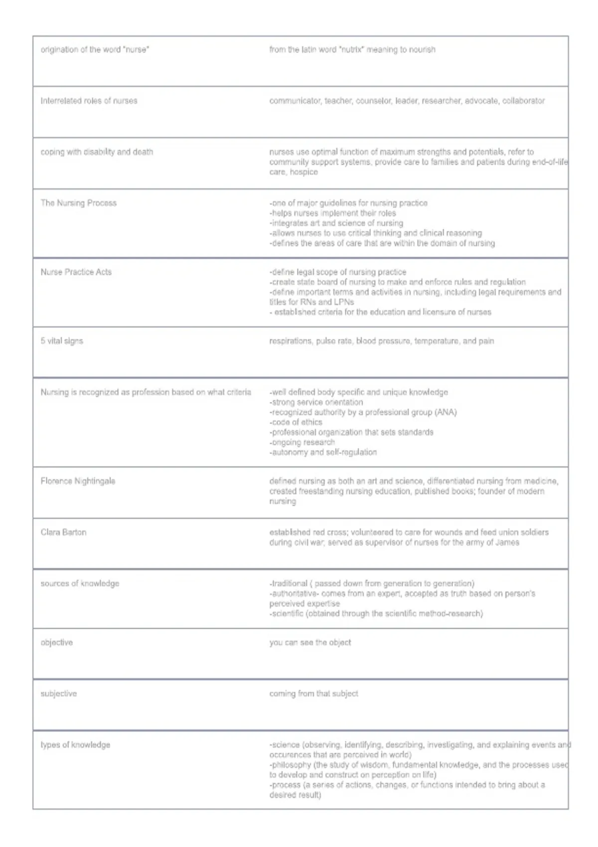 Fundamentals of Nursing Mock Exam – Practice Test, Questions and ...