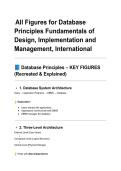 All Figures for Database Principles Fundamentals of Design&comma; Implementation and Management&comma; International&period;pdf